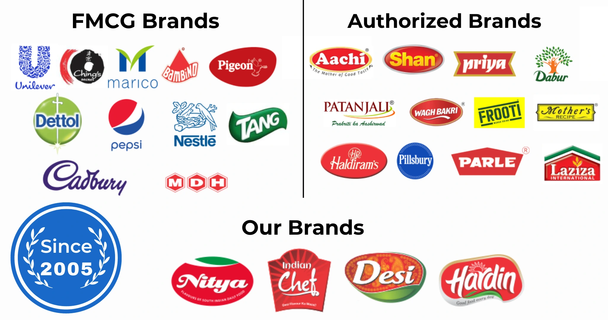 authorized brands, fmcg brands and our brands exporter, distributor and supplier